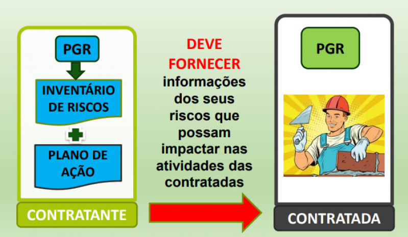 Empresa Especializada em Pgr Plano de Gerenciamento de Riscos Abranches Cachoeira - Programa de Gerenciamento
